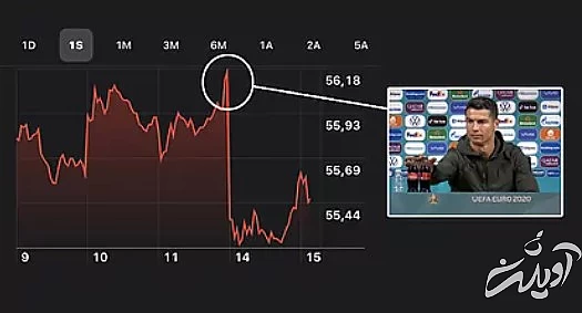 خسارت وحشتناکی که رونالدو به کوکاکولا زد